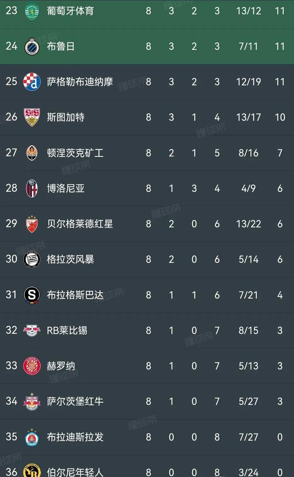 欧洲杯预选赛冠军悬念重重，球队士气高涨的简单介绍