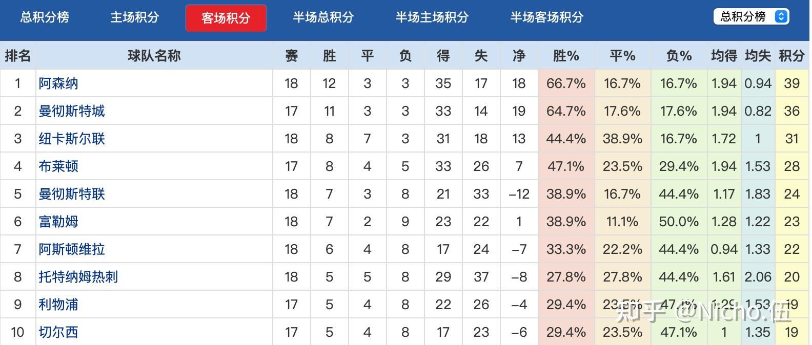 曼联主场战胜对手,赢得英超积分榜前进 曼联主场战胜对手,赢得英超积分榜前进