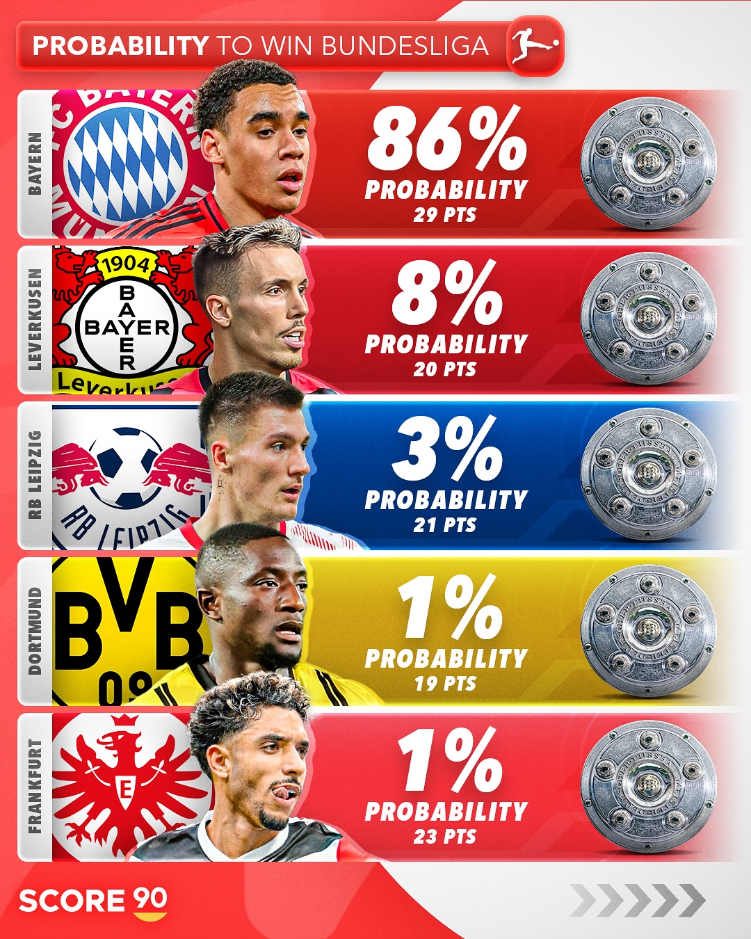 包含拜仁豪取八连胜,领跑德甲积分榜的词条 包含拜仁豪取八连胜,领跑德甲积分榜的词条