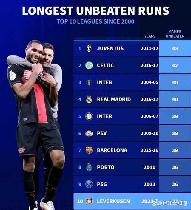 尤文图斯客场落败,晋级形势岌岌可危的简单介绍 尤文图斯客场落败,晋级形势岌岌可危的简单介绍