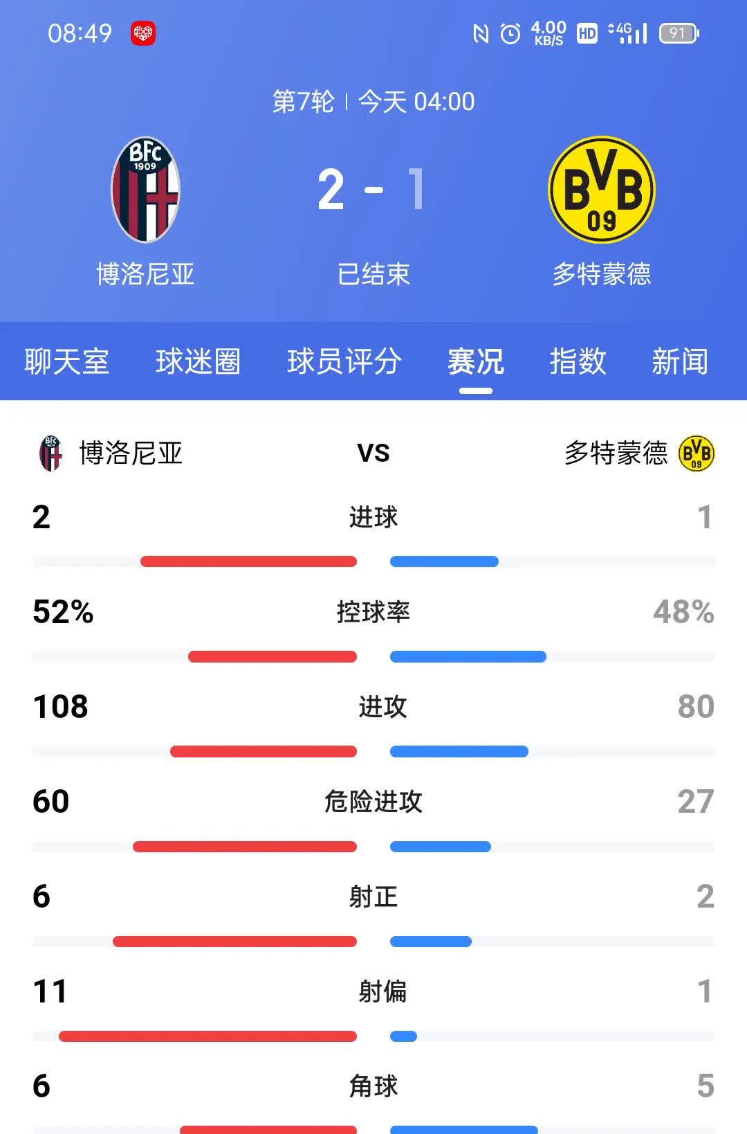 关于矛盾升级!博洛尼亚球员内部纷争,教练组努力协调的信息 关于矛盾升级!博洛尼亚球员内部纷争,教练组努力协调的信息