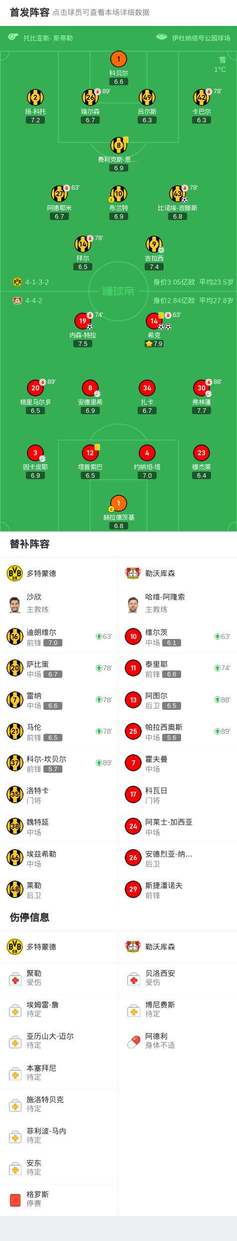 福星降临！多特蒙德逆袭击败对手的简单介绍