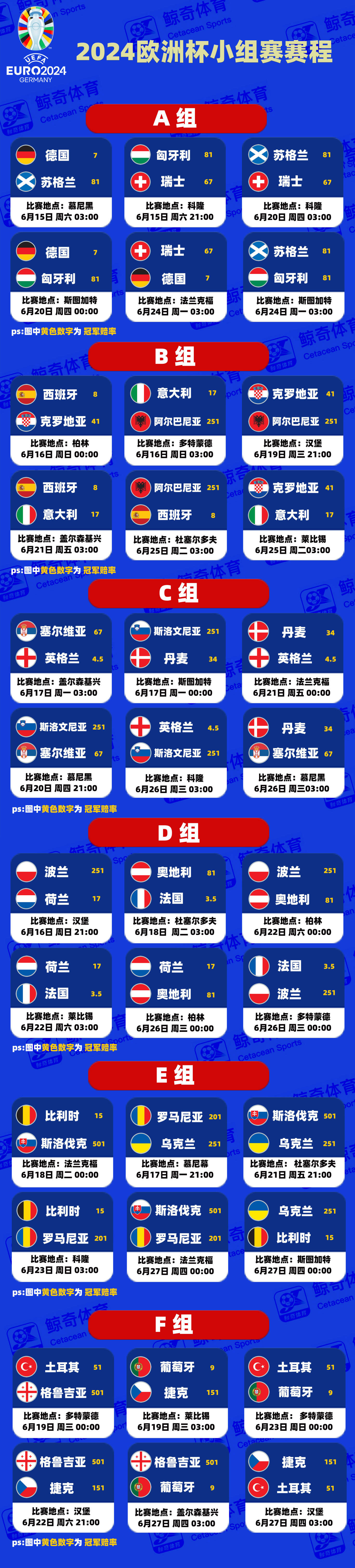 欧预赛赛程密集,球队备战全面的简单介绍 欧预赛赛程密集,球队备战全面的简单介绍