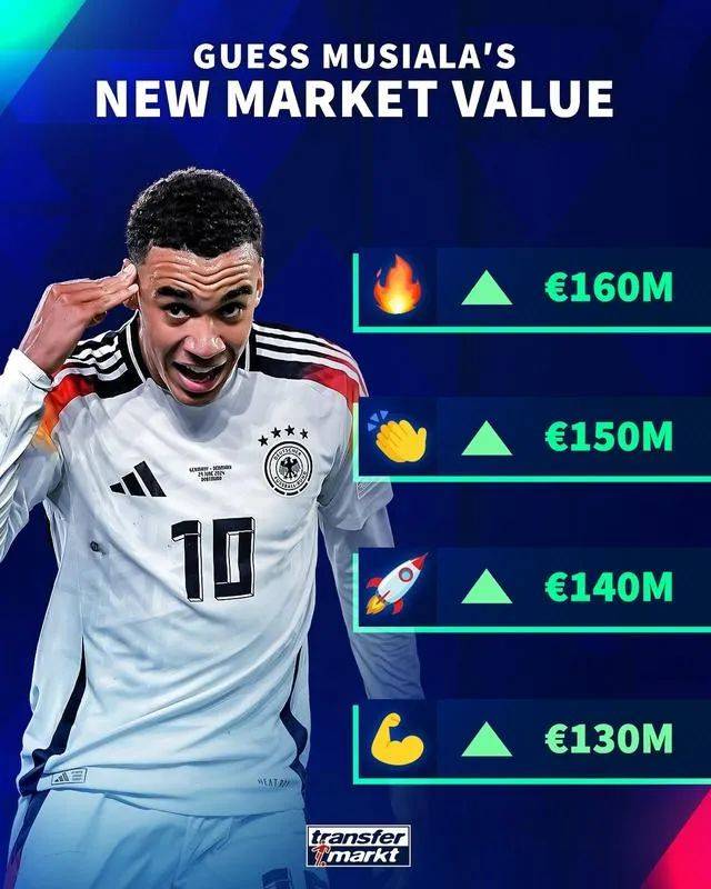 欧洲杯球员实力一览无遗 欧洲杯球员实力一览无遗