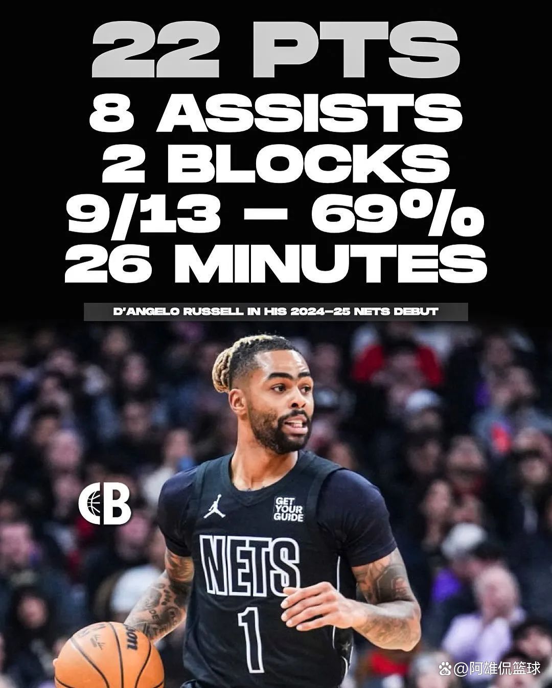 包含丹吉洛·拉塞尔领航篮网击败马刺，逆风翻盘领跑的词条