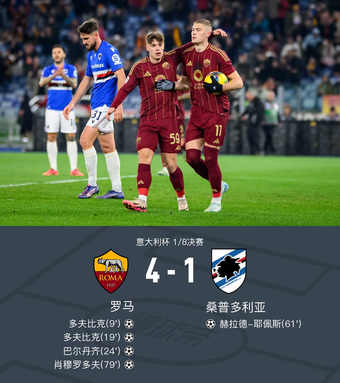 意大利大胜保加利亚！成功晋级淘汰赛