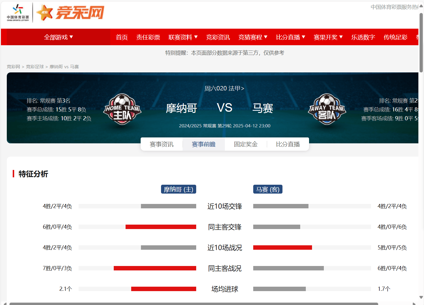摩纳哥主场保持不败势头，轻松擒下职业水准的简单介绍