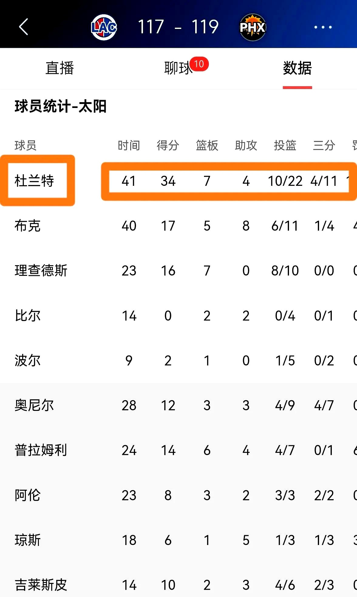 太阳迎战快船,争夺晋级西部决赛的宝座 太阳迎战快船,争夺晋级西部决赛的宝座