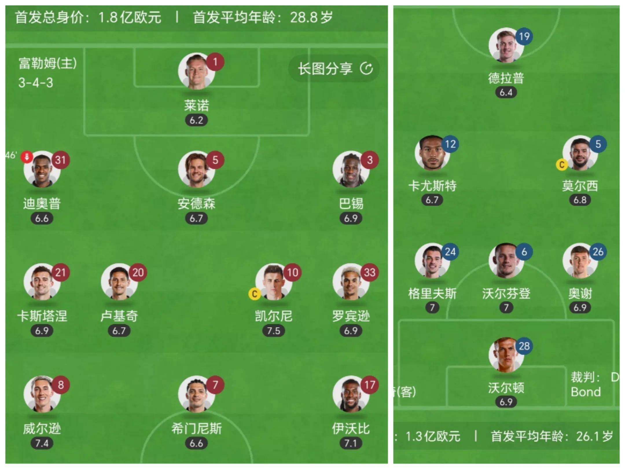 关于富勒姆主场大破对手，英超保级形势渐入佳境的信息