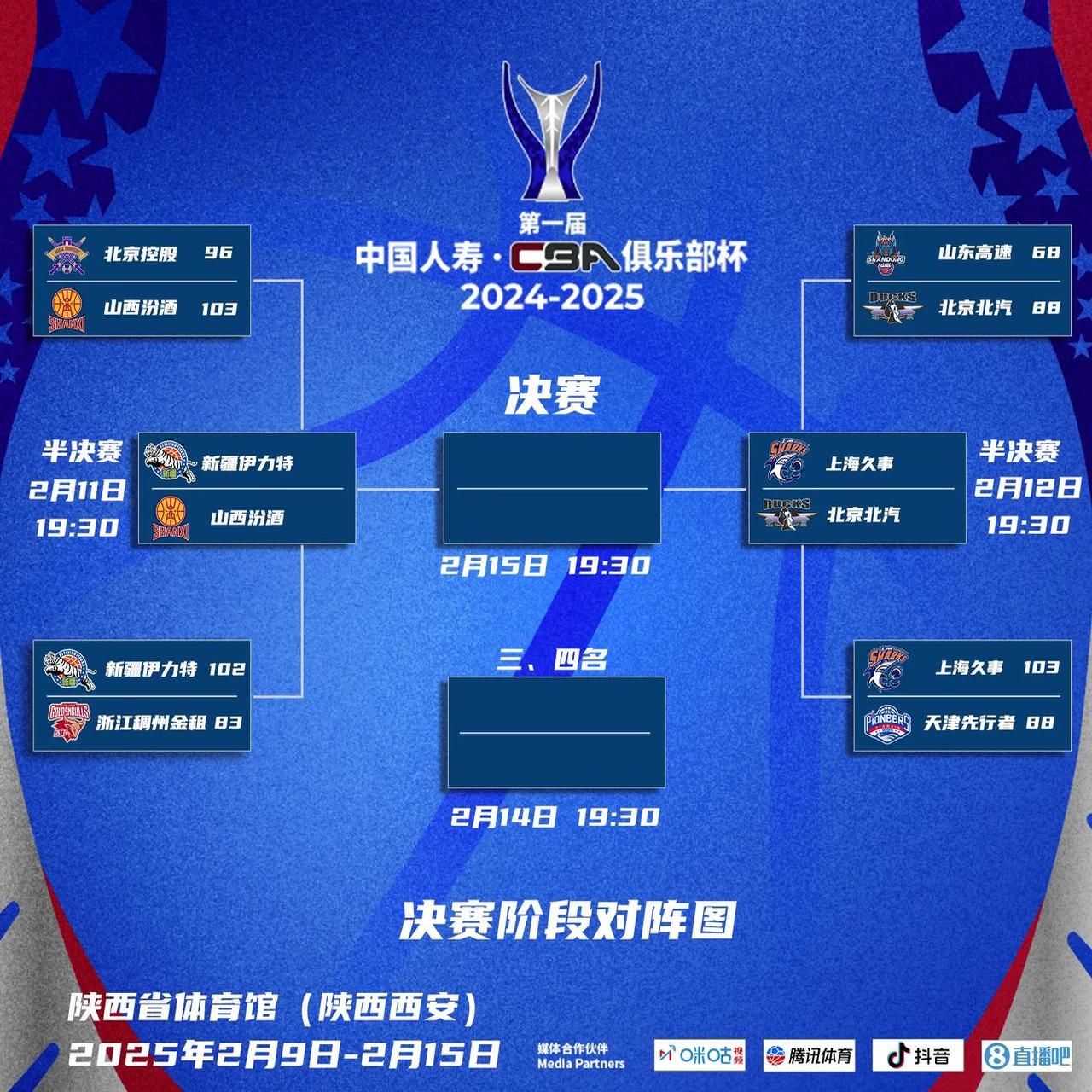 比赛结束后，球队晋级决赛