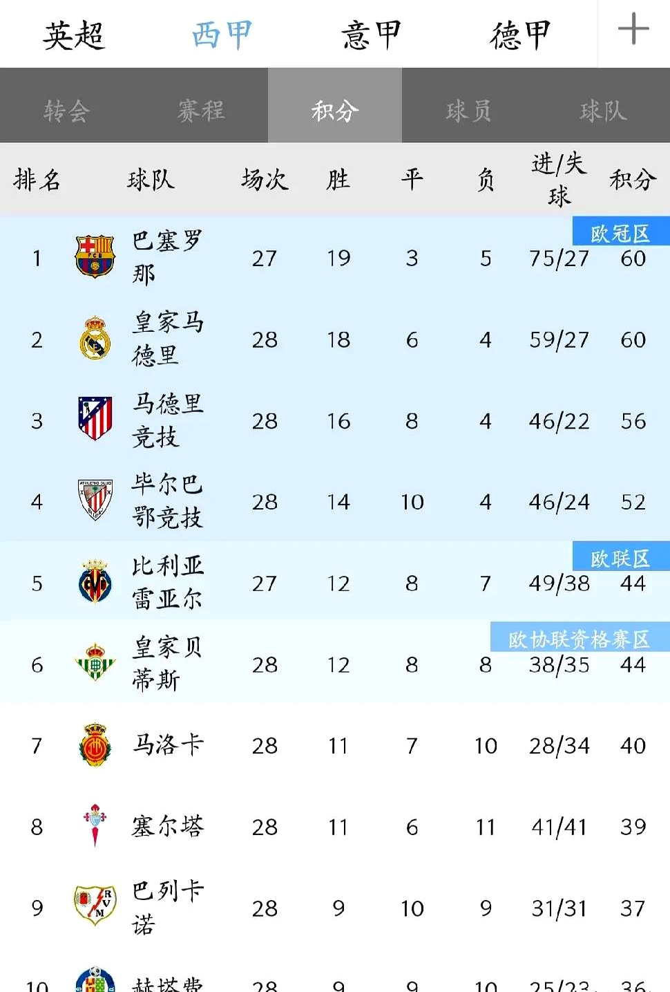 马竞豪取三分，继续领跑积分榜