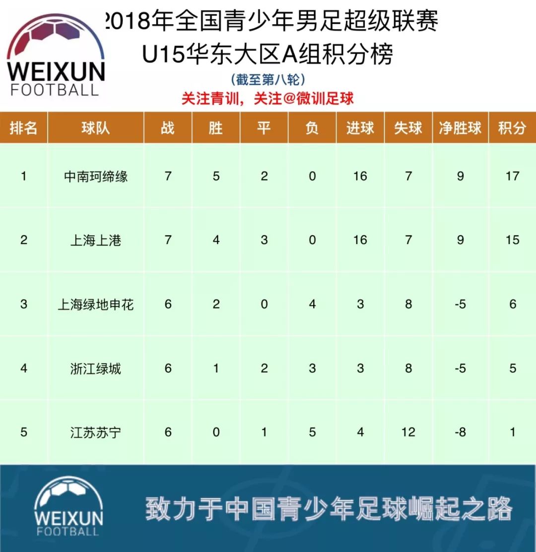 苏宁客场大胜华夏幸福,积分榜稳步前行 苏宁客场大胜华夏幸福,积分榜稳步前行