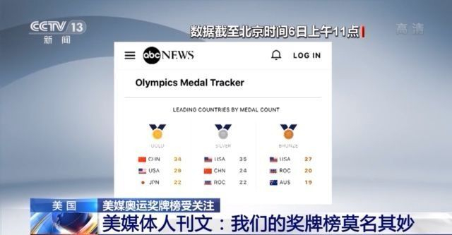 美国选手表现出色，登顶奖牌榜