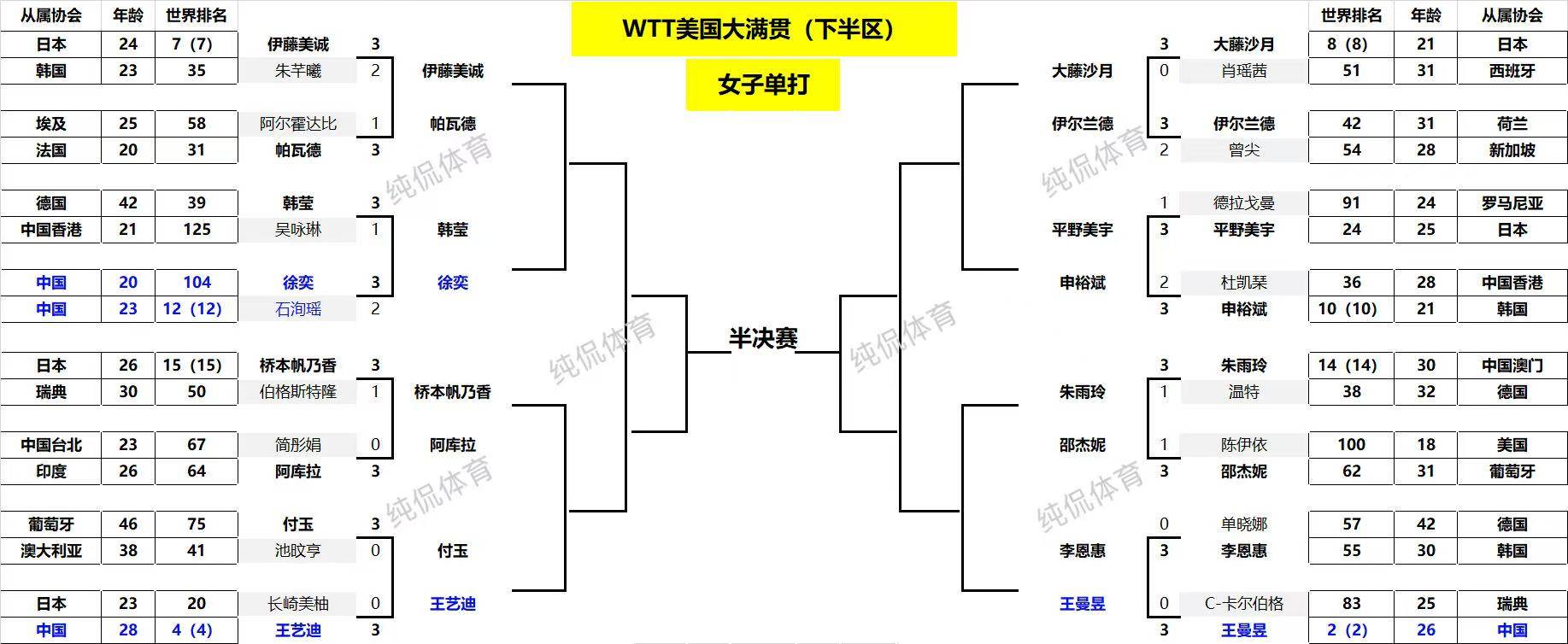 利物浦大获全胜，战胜对手晋级四强