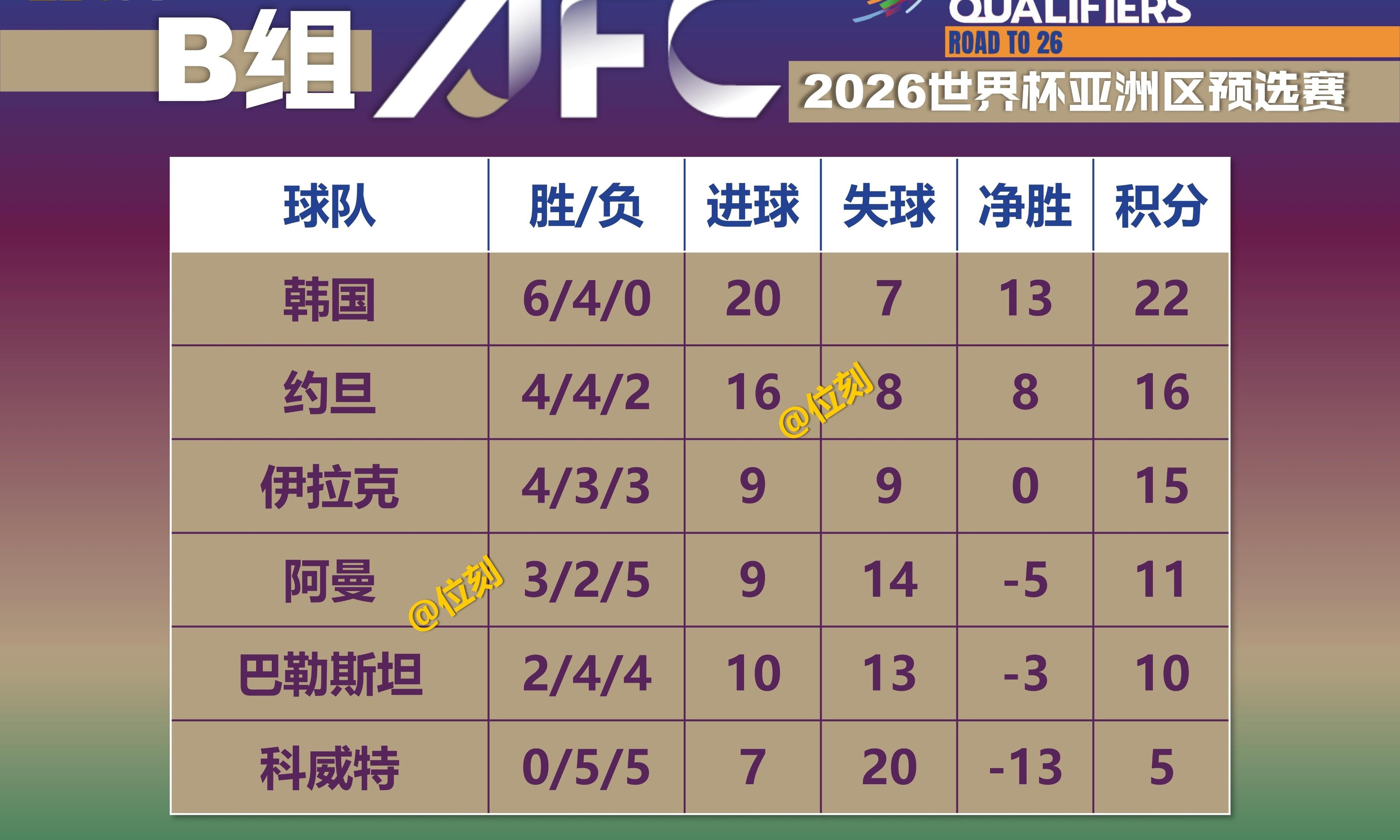 全新一代!亚洲足球高手聚焦暌违盛事 全新一代!亚洲足球高手聚焦暌违盛事