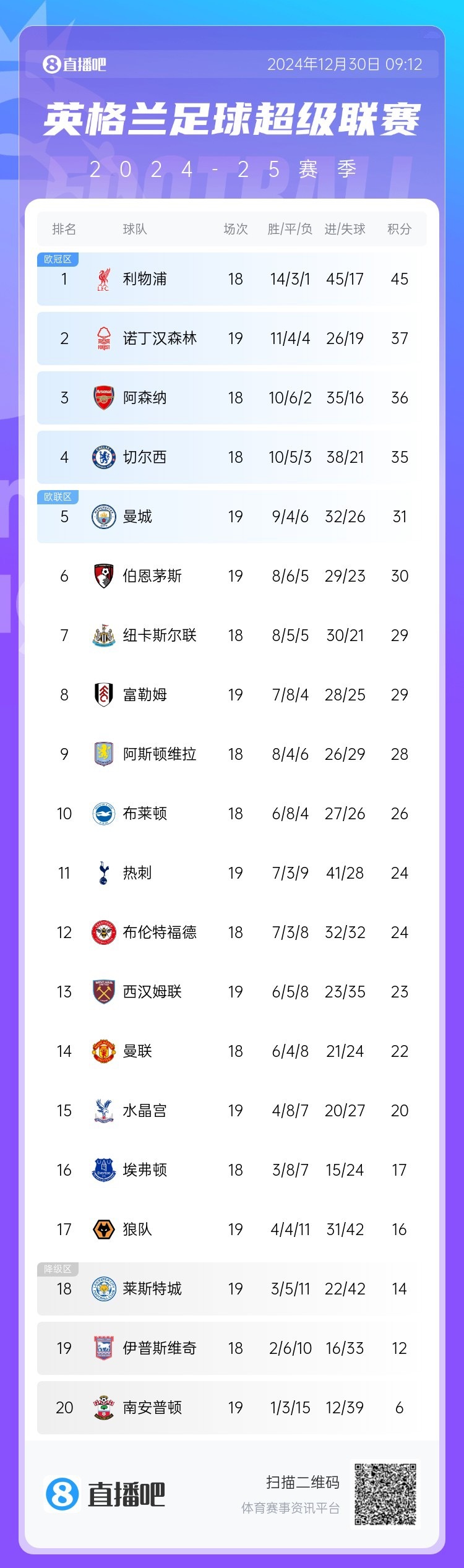 包含比利时战胜英格兰，欧预赛积分榜上继续领跑的词条