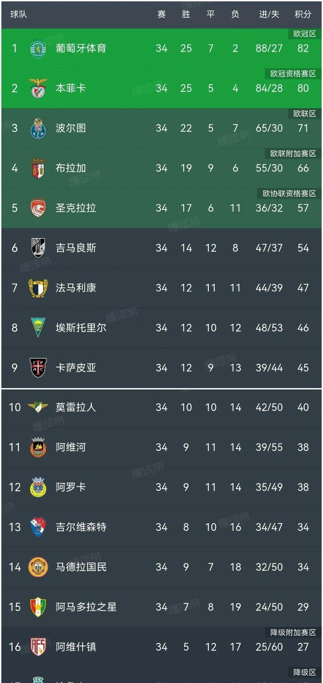 巴黎主场击败波尔图,蝉联欧冠冠军 巴黎主场击败波尔图,蝉联欧冠冠军