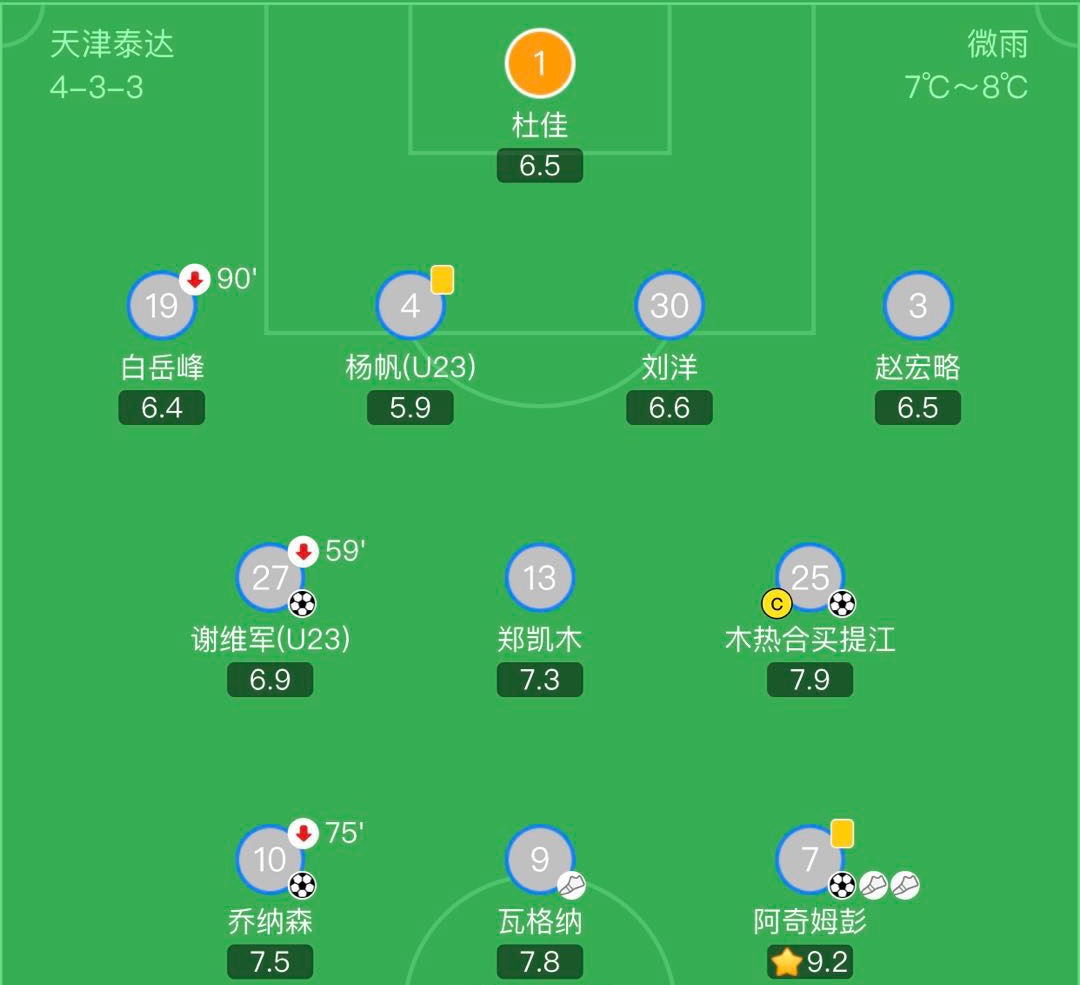 上港迎战泰达,案例全部努力争取主场三分 上港迎战泰达,案例全部努力争取主场三分