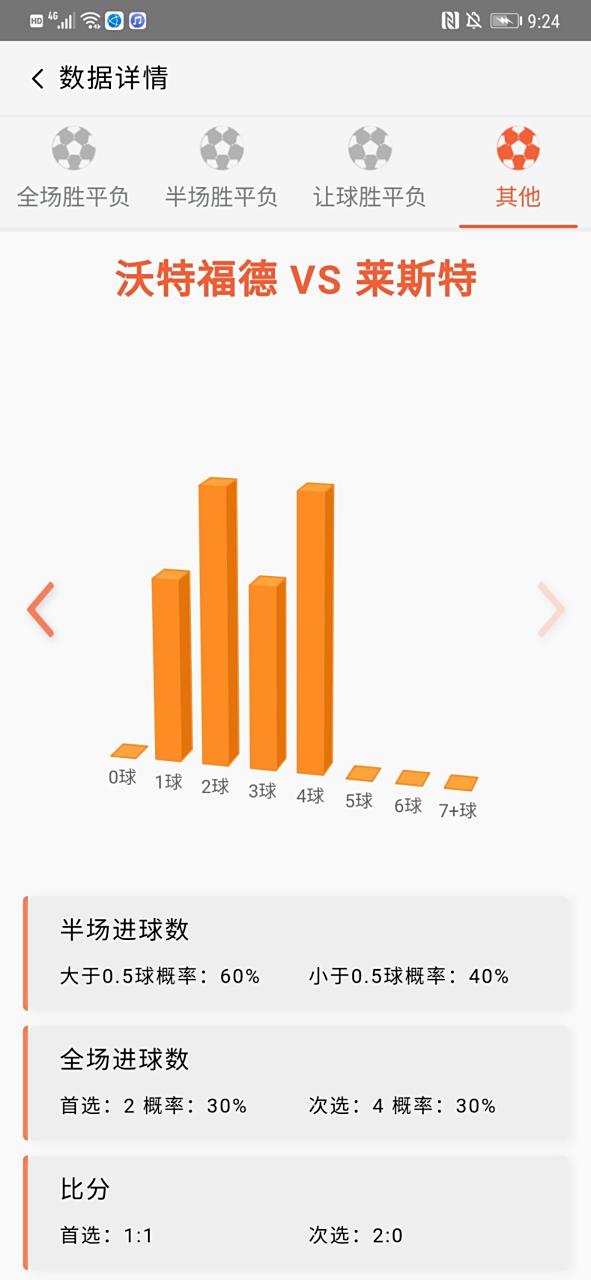 沃特福德胜平负,保级形势分析 沃特福德胜平负,保级形势分析