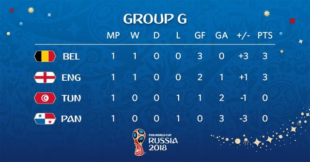 包含恒大客场战平国安，领跑积分榜，稳固榜首位置的词条