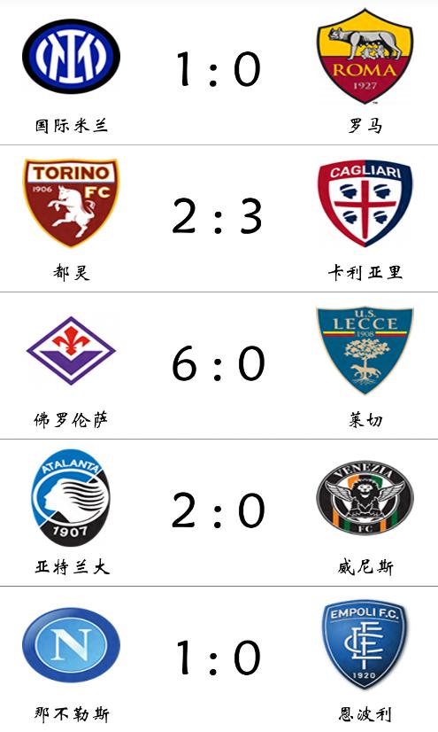 罗马战胜那不勒斯，升至积分榜第四的简单介绍
