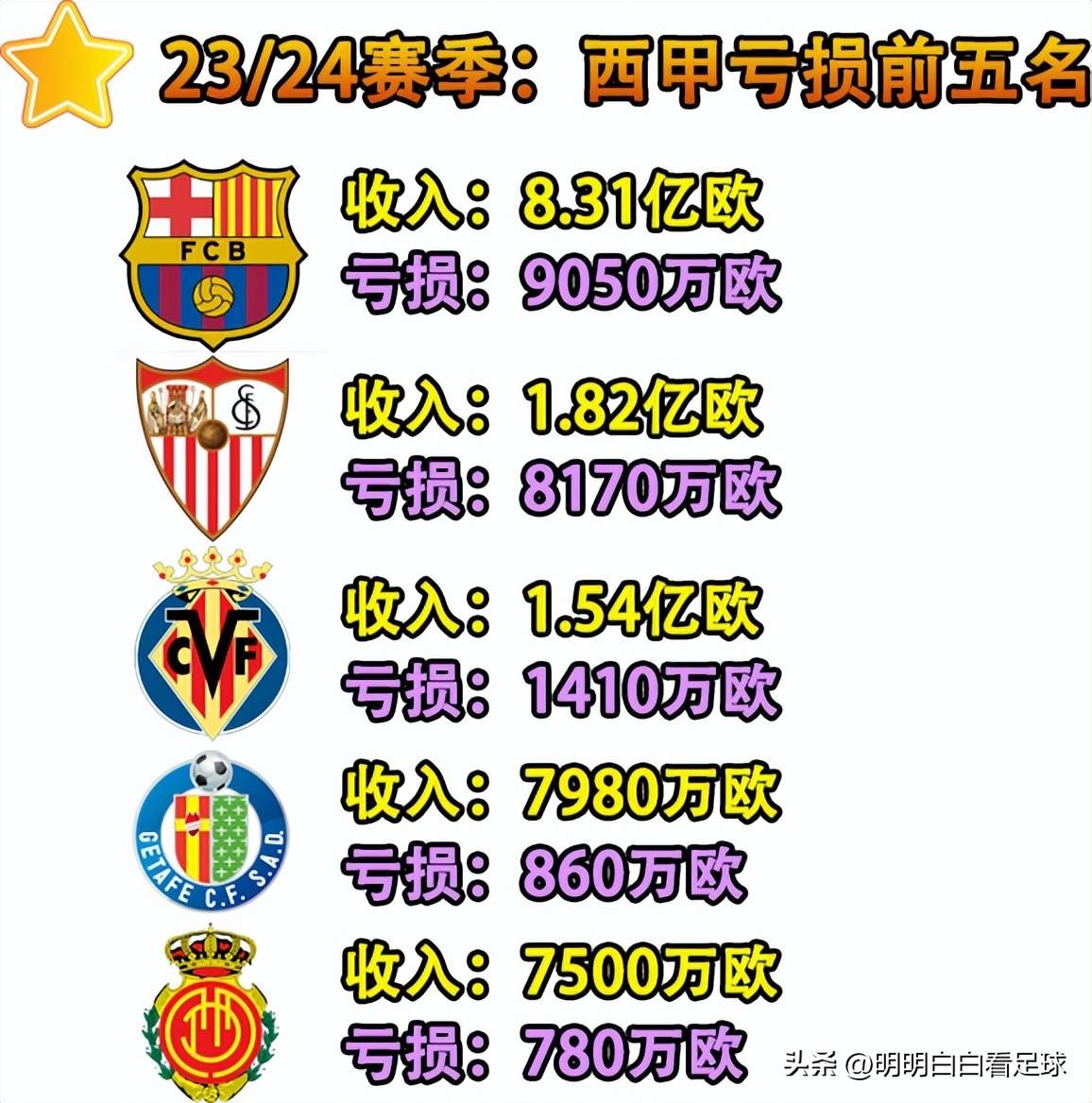 赫罗纳客场遭遇惨败,需调整士气的简单介绍 赫罗纳客场遭遇惨败,需调整士气的简单介绍