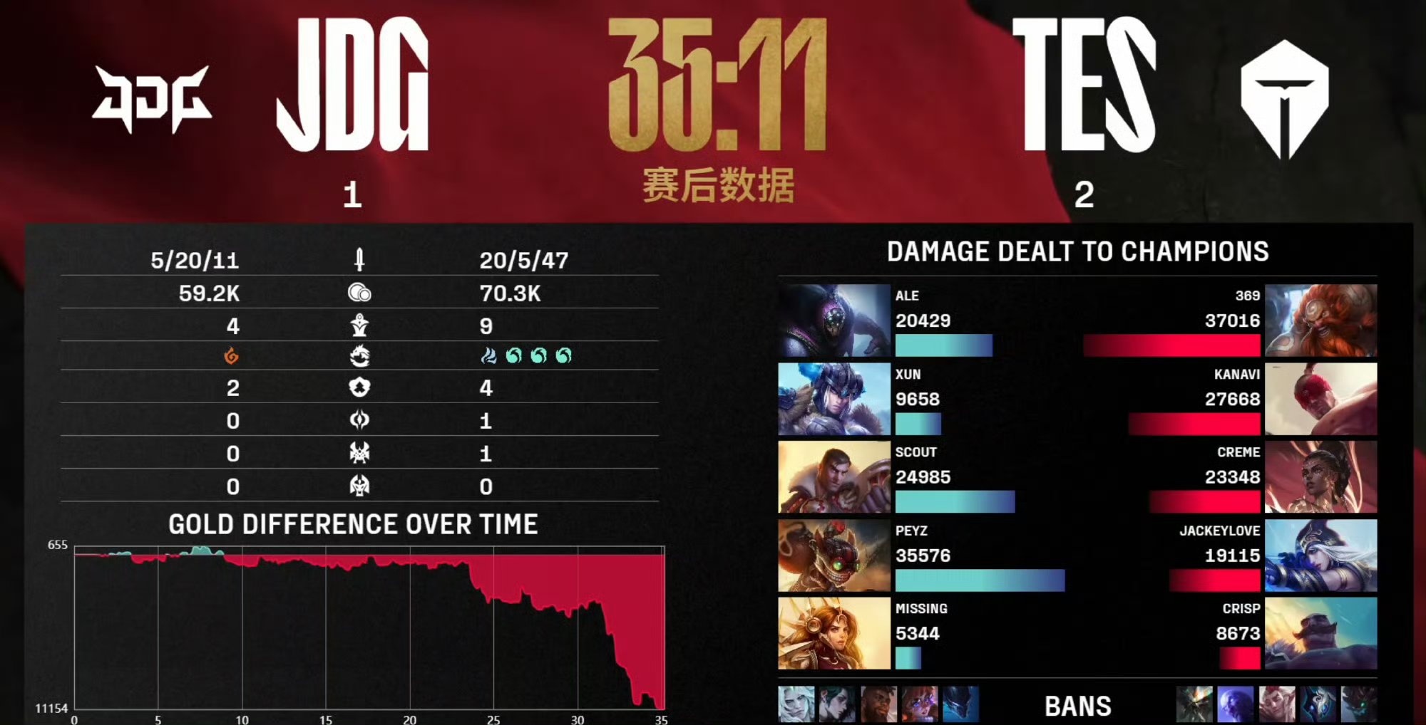 IG碾压PSG,Chovy打出惊人五杀鏖战多局2025世界赛,让粉丝疯狂欢呼 IG碾压PSG,Chovy打出惊人五杀鏖战多局2025世界赛,让粉丝疯狂欢呼