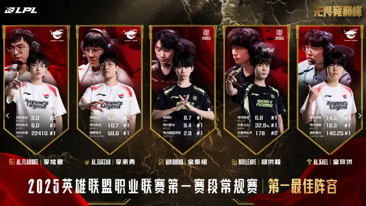 C9翻盘EDG，Doinb单局斩获MVP顶尖较量入围赛，成为赛场最大亮点