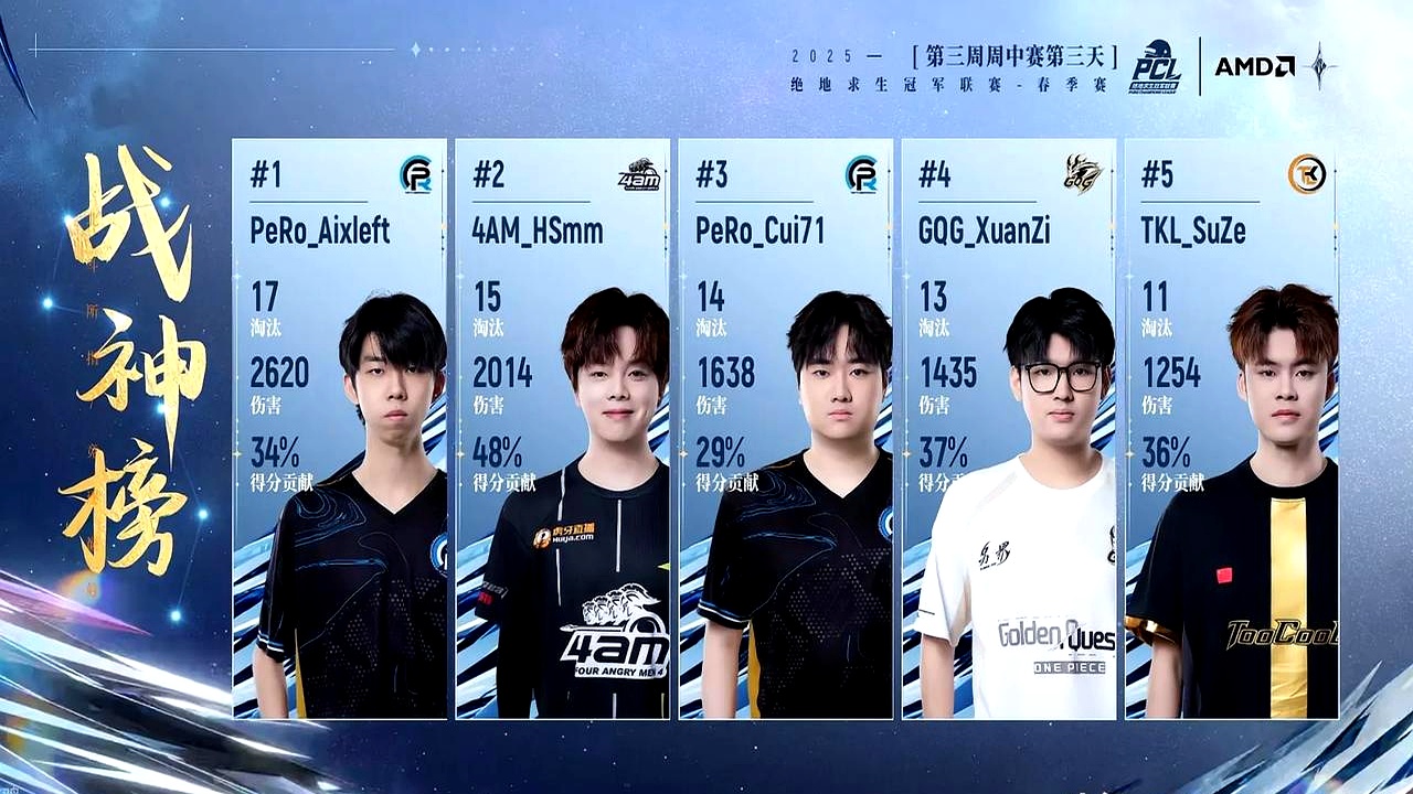 TSM血洗MAD，Clid关键团战开团秒人鏖战多局小组赛，点燃全场激情的简单介绍