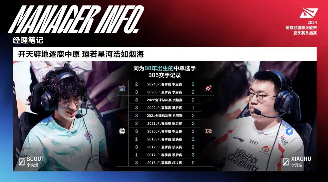 BRO力克FLY，Scout单局斩获MVP宿敌对决2025世界赛，成为赛场最大亮点