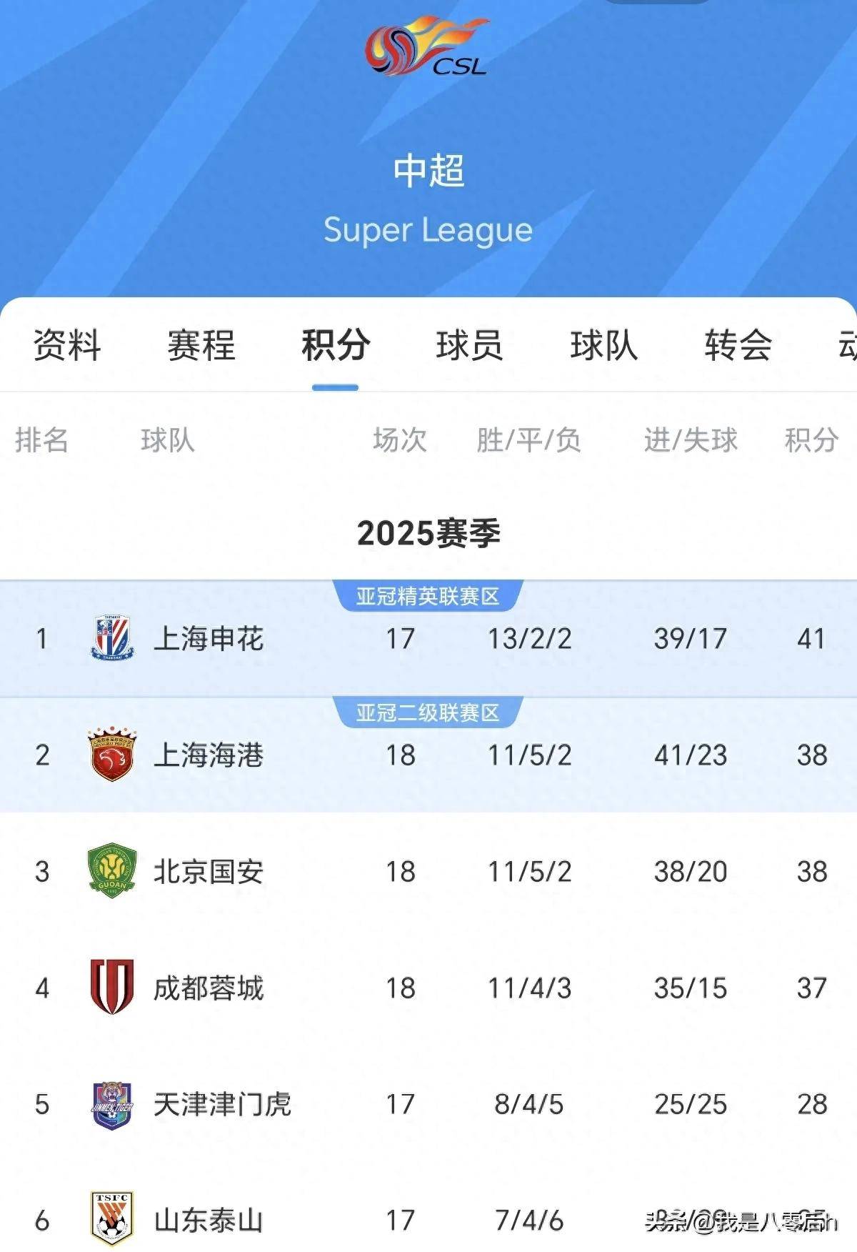 国安全队遭遇连败，王法需重整形势