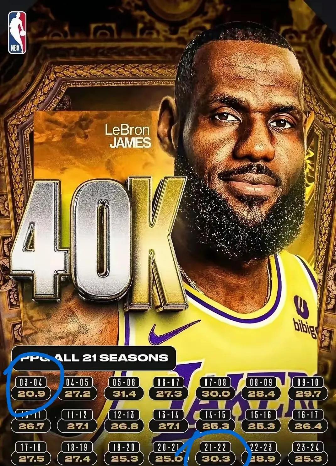 快船主帅追崔称詹姆斯是史上最强球员 快船主帅追崔称詹姆斯是史上最强球员