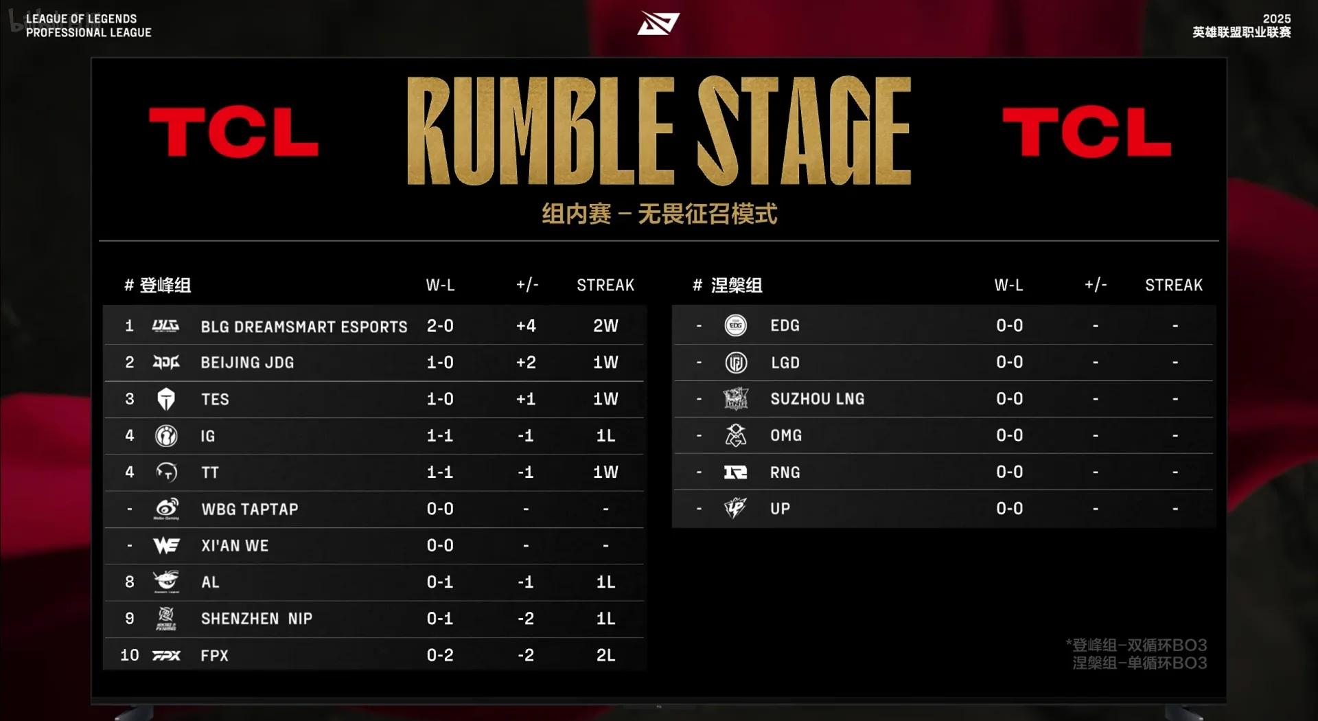 包含T1力克C9,Scout线上压制力十足顶尖较量全球总决赛,留下经典瞬间的词条 包含T1力克C9,Scout线上压制力十足顶尖较量全球总决赛,留下经典瞬间的词条